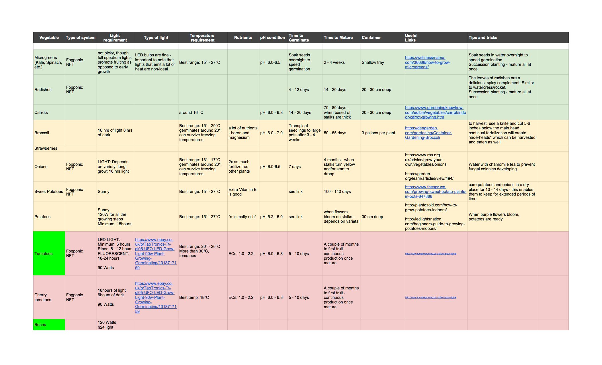 Mitigation of Shock : 6 Steps (with Pictures) - Instructables