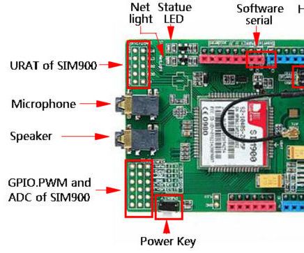 Arduino and SIM900 Shield. User-friendly.