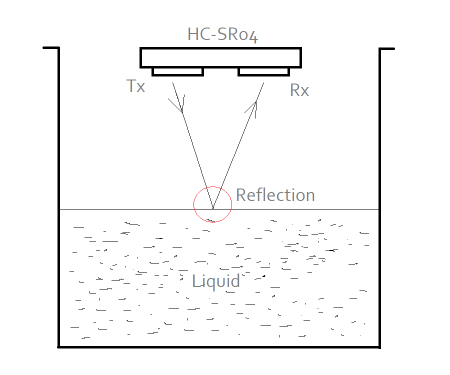 Liquid Level Sensor (using Ultrasonic)