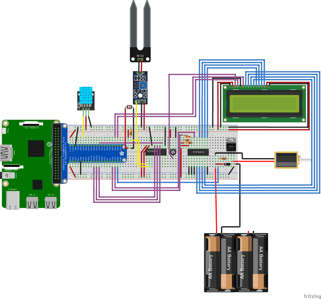 Smart IoT Garden : 10 Steps (with Pictures) - Instructables