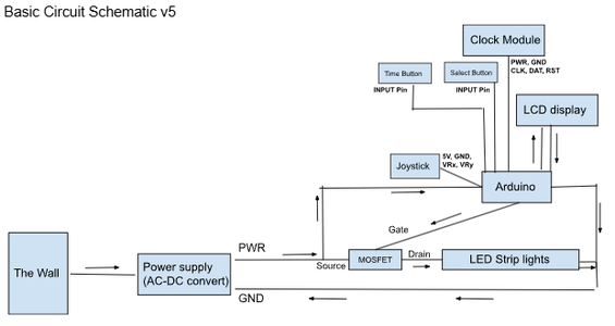 Wire Circuit