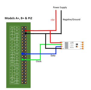 DIY Ambilight With Raspberry Pi and NO Arduino! Works on Any HDMI ...