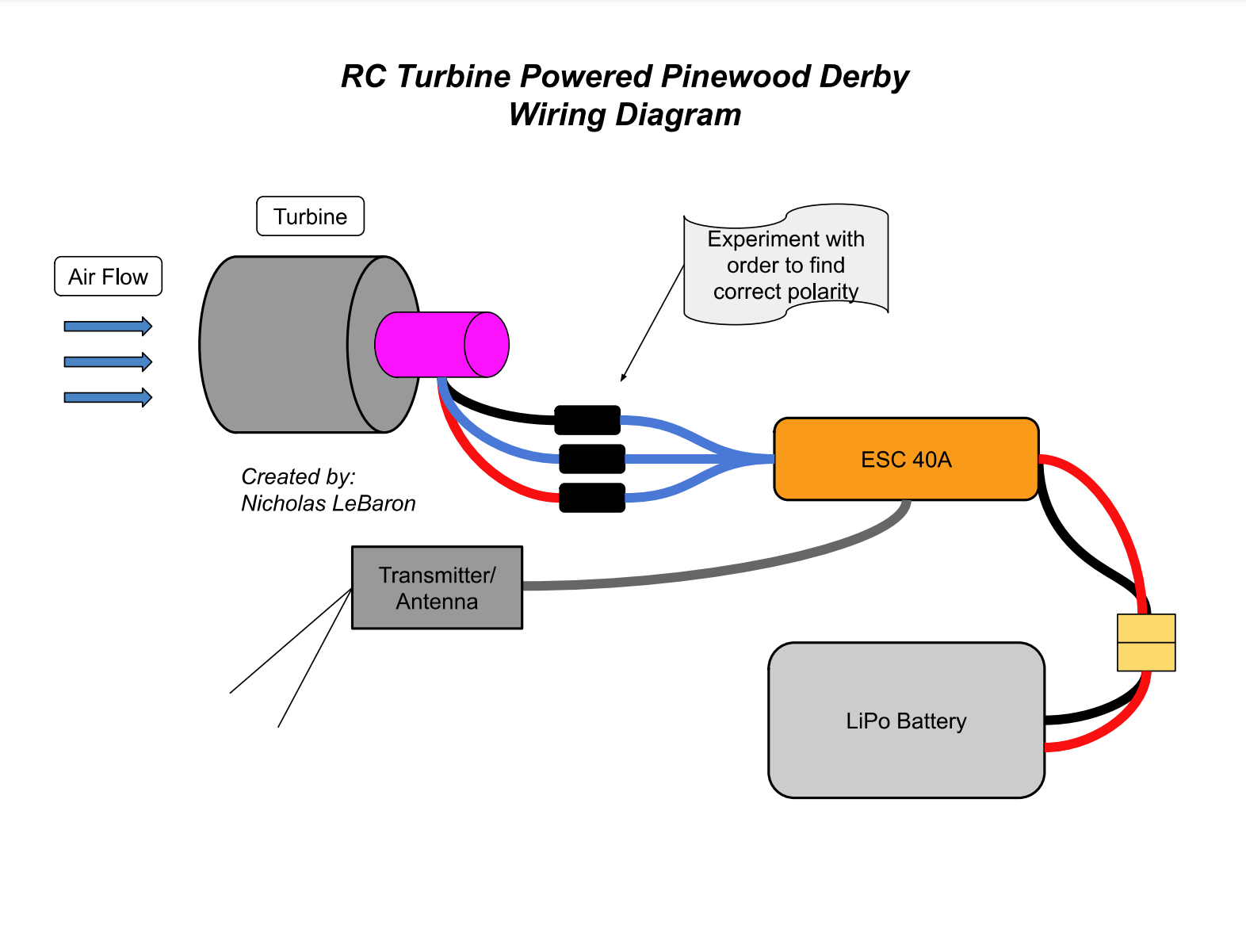 RC Turbine Powered Pinewood Derby Car 5 Steps (with Pictures