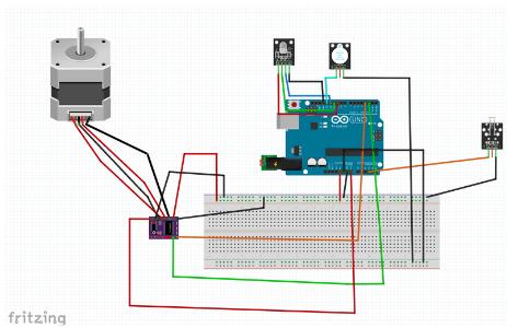 Assemble Every Elements Togethers