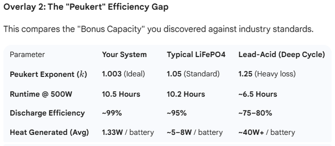 Pro-Grade 12V LiFePO4 Battery Bank: 32-Day Performance, Full Discharge Test, and DIY Monitoring