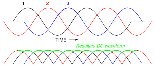 3 Phase Rectifier (6 and 12 Pulse Reactifier)