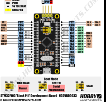 Mastering STM32 Blackpill:- Step by Step Guide to Activate the On-Board LED by STM 32 BlackPill