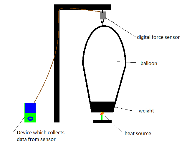 How do chinese lanterns work deals