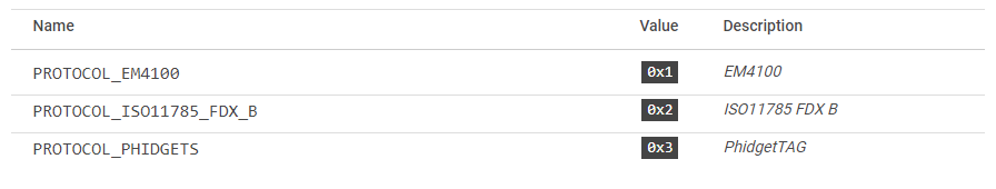 Testing the Connection