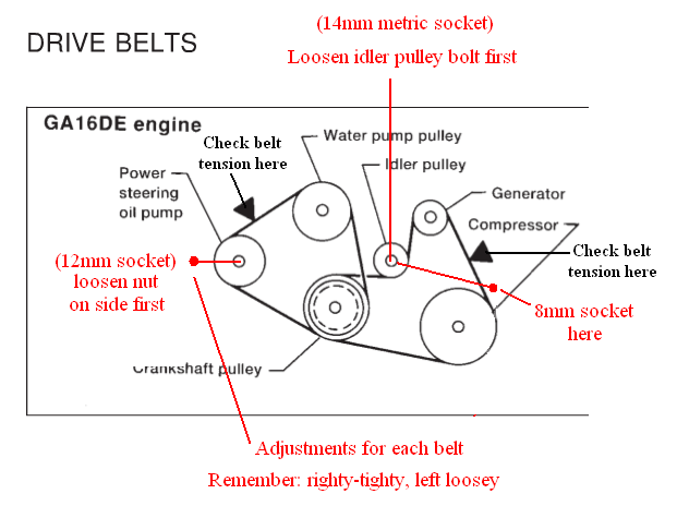 Adjusting Nissan Sentra Serpentine Belts