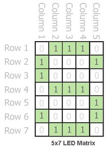 How Does the Code Work?