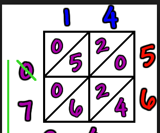 Lattice Multiplication