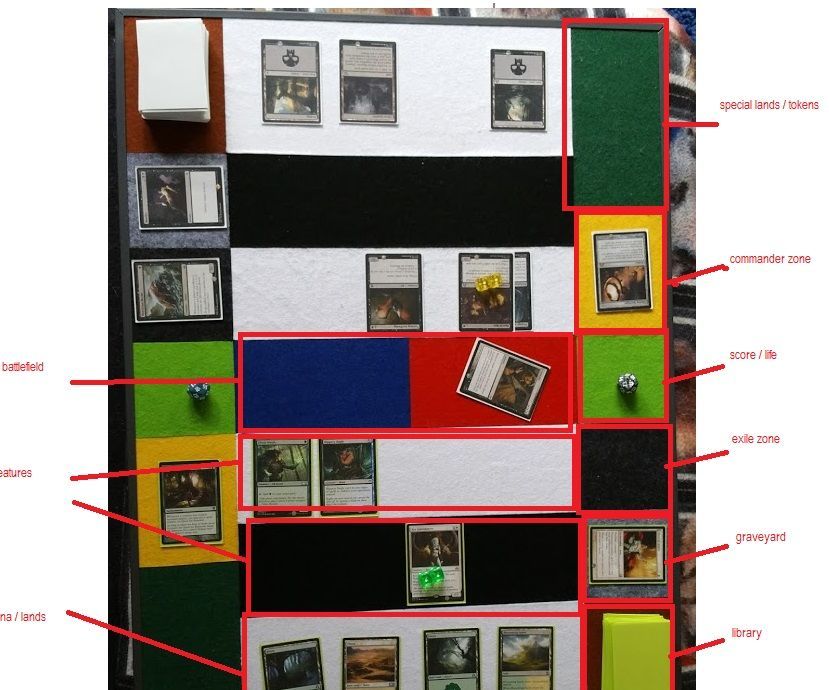 Magic the Gathering TableTop