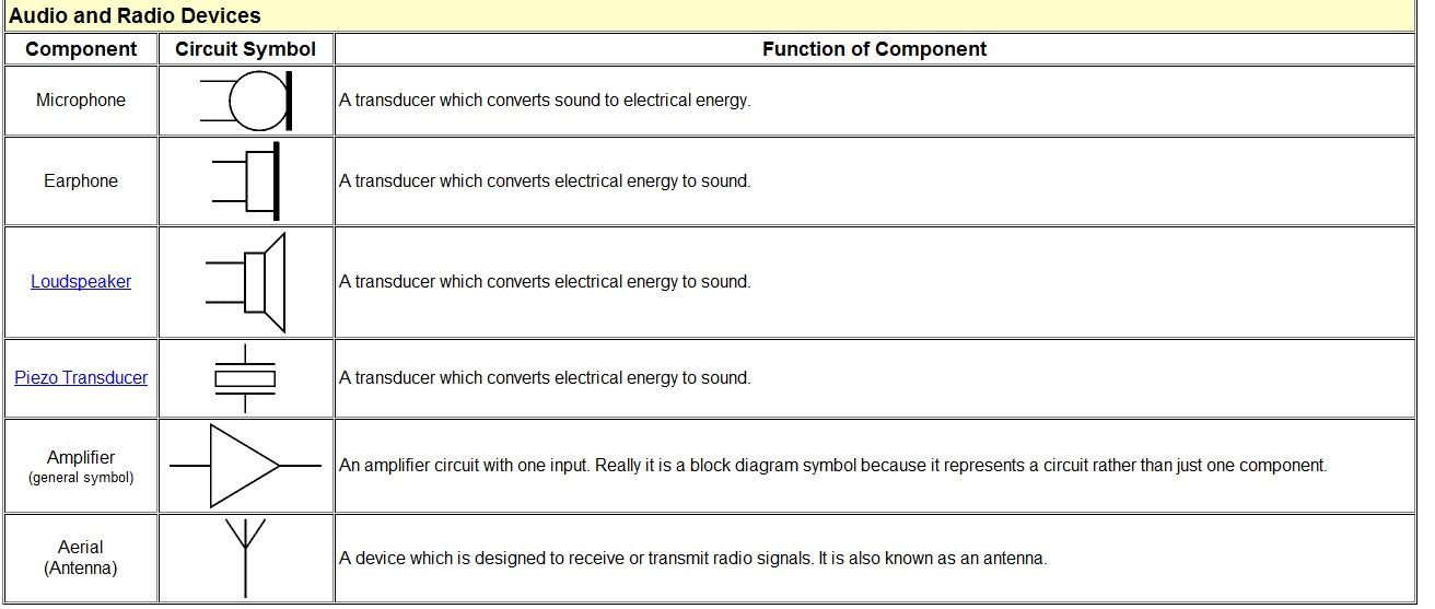 Basic Circuit Symbol