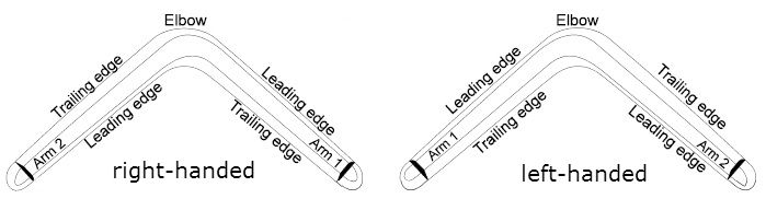 Accurate Returning Boomerang From Plywood : 8 Steps (with Pictures ...