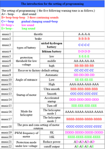ESC Programming on Arduino (Hobbyking ESC) : 4 Steps - Instructables