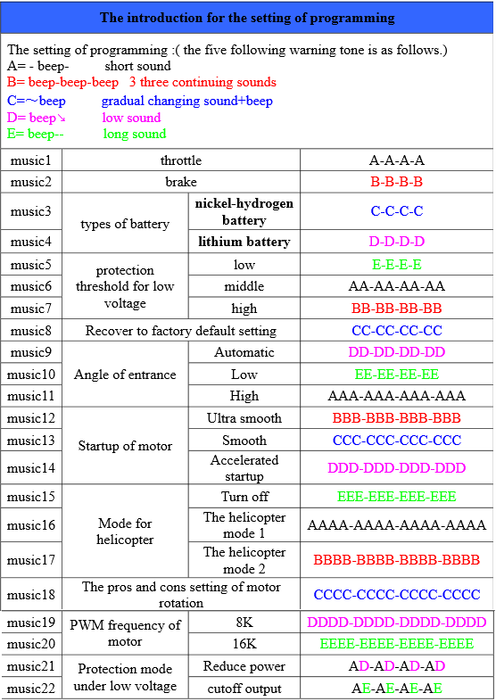 Est 4 Programming Code Sample ESC Programming on Arduino (Hobbyking ESC) : 4 Steps - Instructables