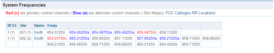 How to Make a $19 Police Radio Scanner : 22 Steps - Instructables