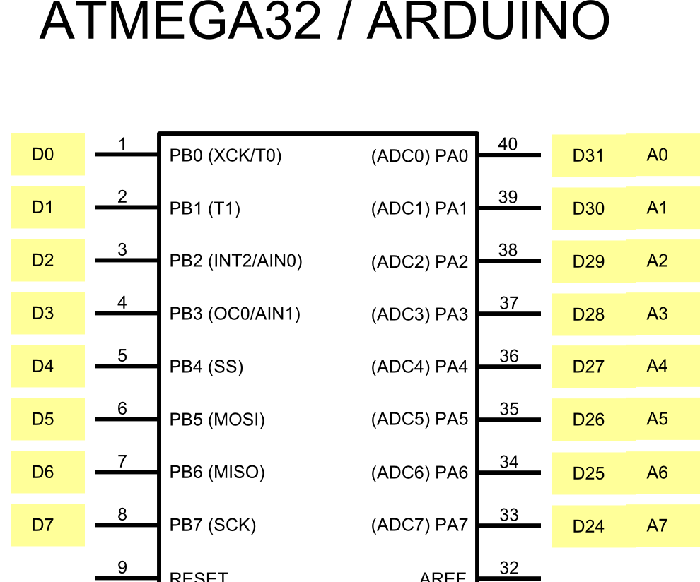 Sd карта atmega32