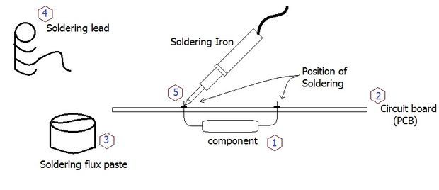 All About Soldering : 10 Steps - Instructables