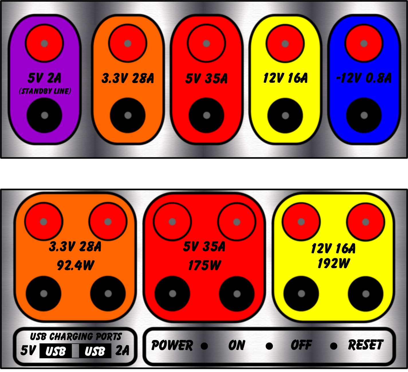 The Ultimate ATX Power Supply Mod With USB Charging Ports 7 Steps
