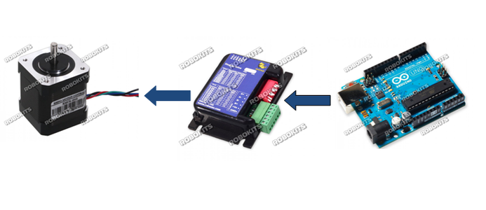 Control Nema Stepper Motor With Arduino and Micro Stepping Drive : 6 ...
