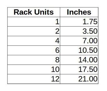 Plan Your Build