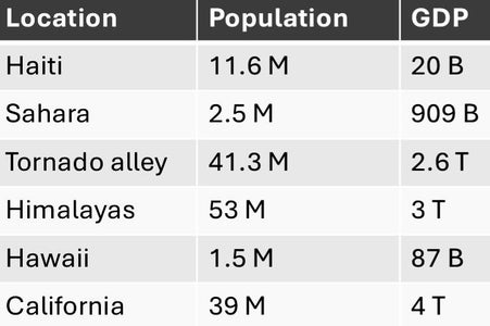 Why Haiti Was Chosen