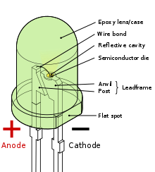 How LEDs (Light Emitting Diodes) Work