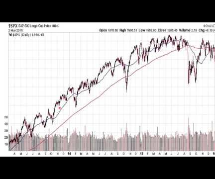 Stock Trading