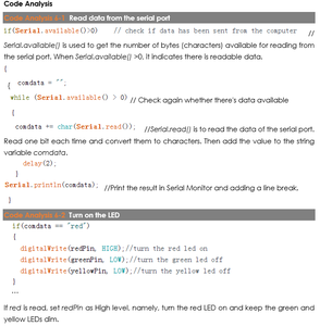 Serial Monitor With Arduino Uno R3 : 6 Steps - Instructables