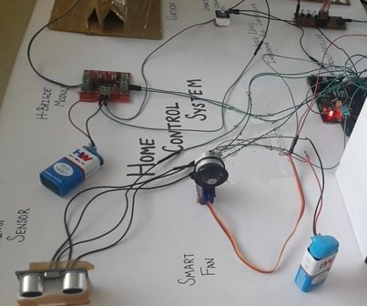 Remote Controlled Smart Fan