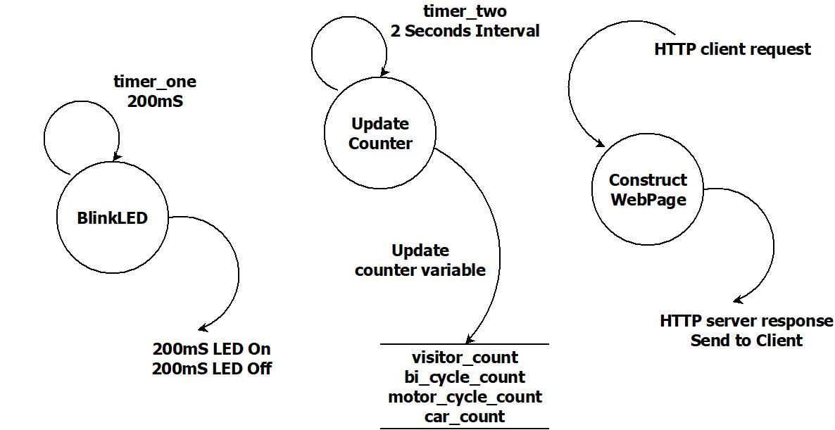 ESP32 – HTTP Web Server – HTML – CSS – Simple Counter As the Subject of ...