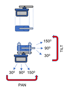 Raspberry Pi Cam Pan-Tilt Control Over Local Internet : 9 Steps (with ...
