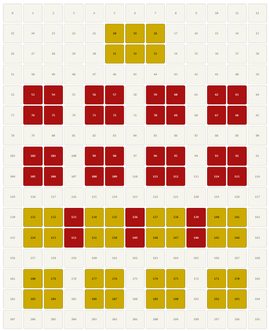 Create LED Grid