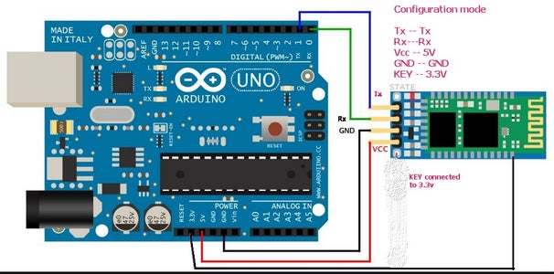 Changing Baud Rate of HC-05 (Bluetooth) : 3 Steps - Instructables
