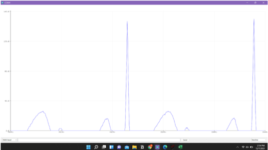 Arduino BPM Calculator and Signal Graph