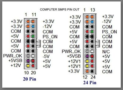 Computer SMPS (Power Supply) Based Lab Bench Power Supply.