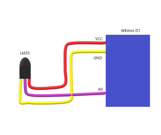 Monitor Home/Office Room Temperature on Your Desktop