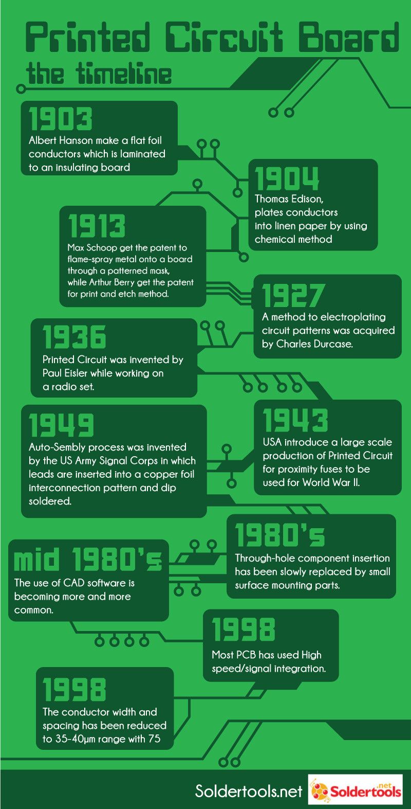 Printed Circuit Board (PCB)