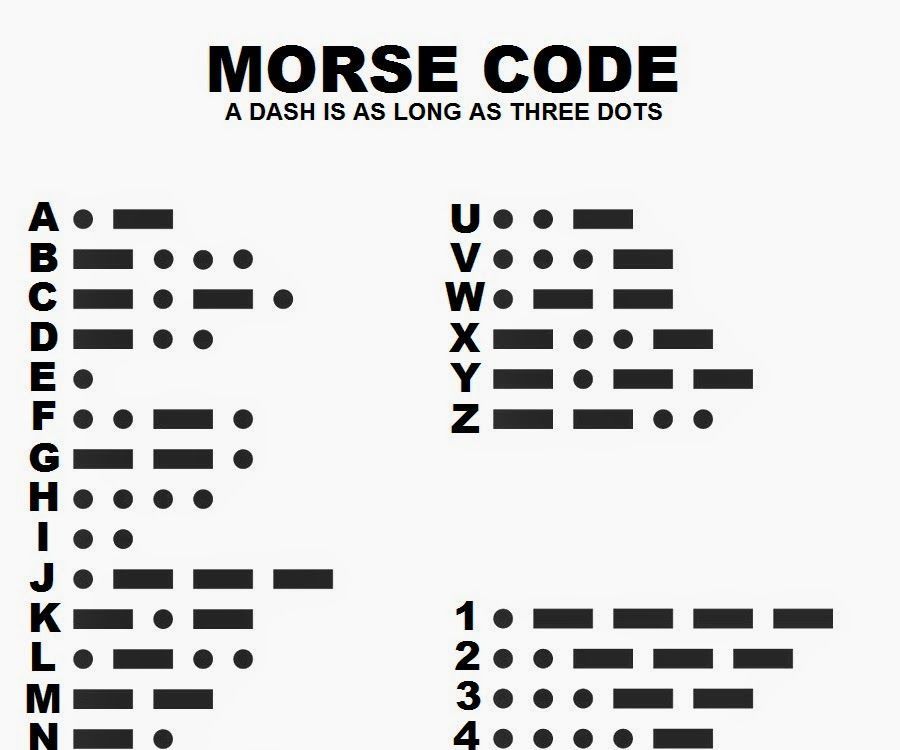 Morse code. Азбука Морзе Сэмюэл Морзе. Азбука Морзе 1838г. Азбука Морзе схема. Буква т в азбуке Морзе.