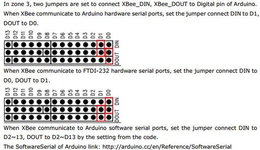 Some Notes on the XBee