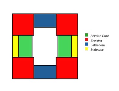 The Structure in Detail