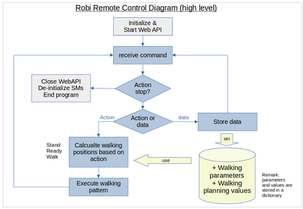 The WebUI Sections and Typical Usage