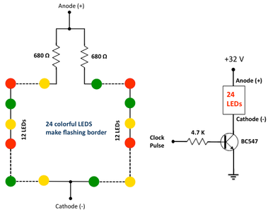 Border LEDs