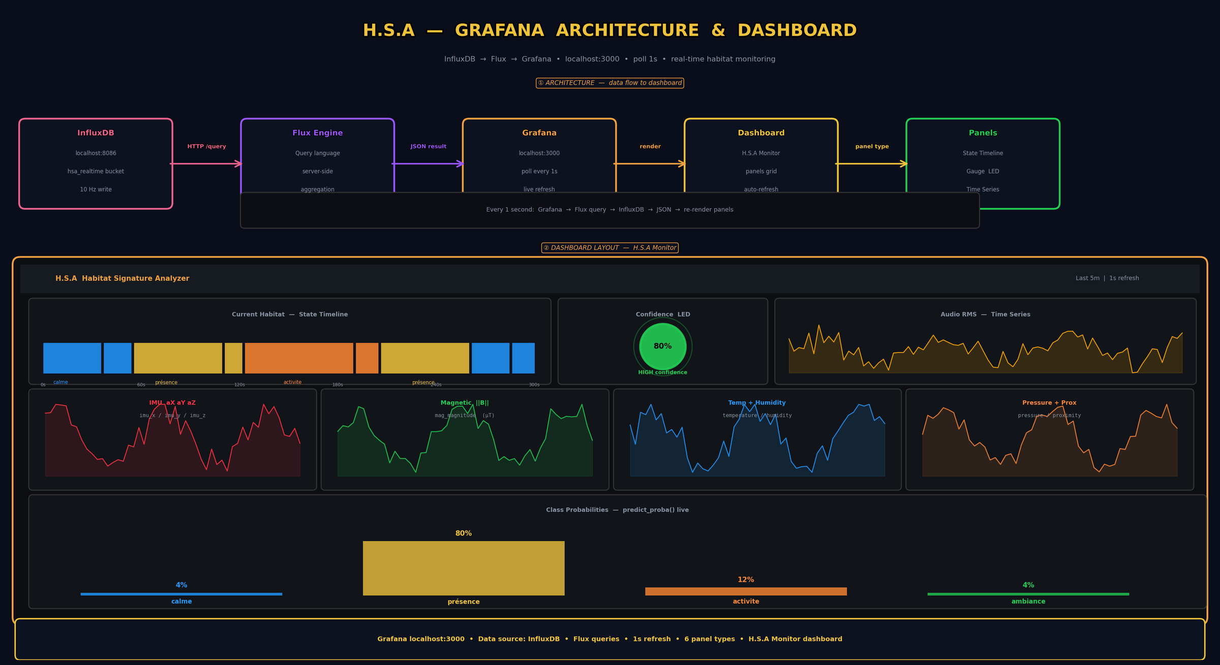 Grafana Dashboards