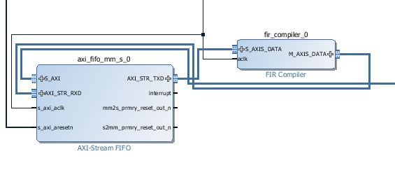 Internal Hardware Design