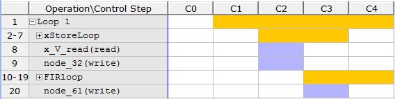 Using the Filters From HLS And/or the FIR Compiler