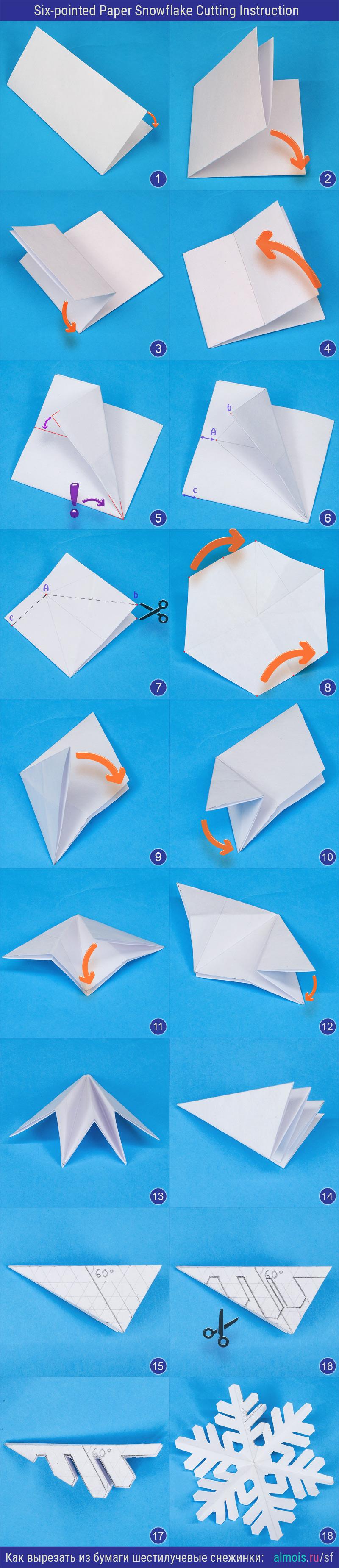 Instruction in Pictures