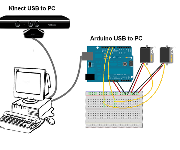 Kinect Projects - Instructables